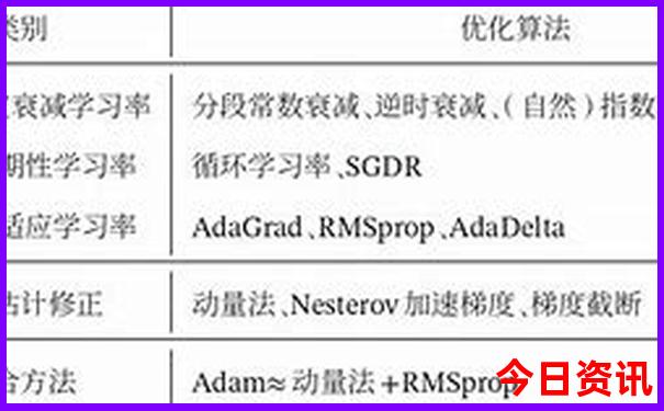 暑假到哪里去玩比较好